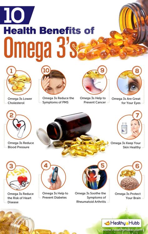 does omega 3 cause weight gain.